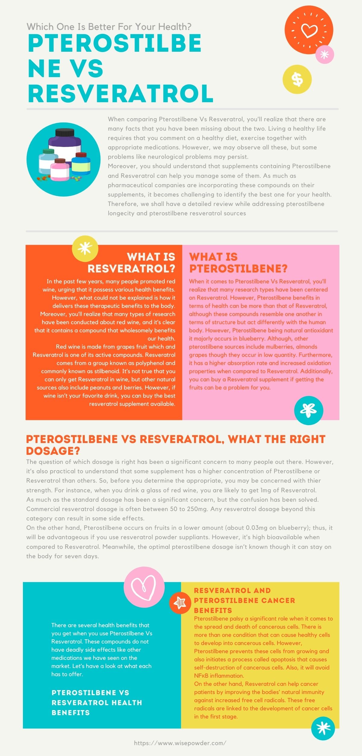 Infograma 1 de Pterostilbene Vs Resveratrol